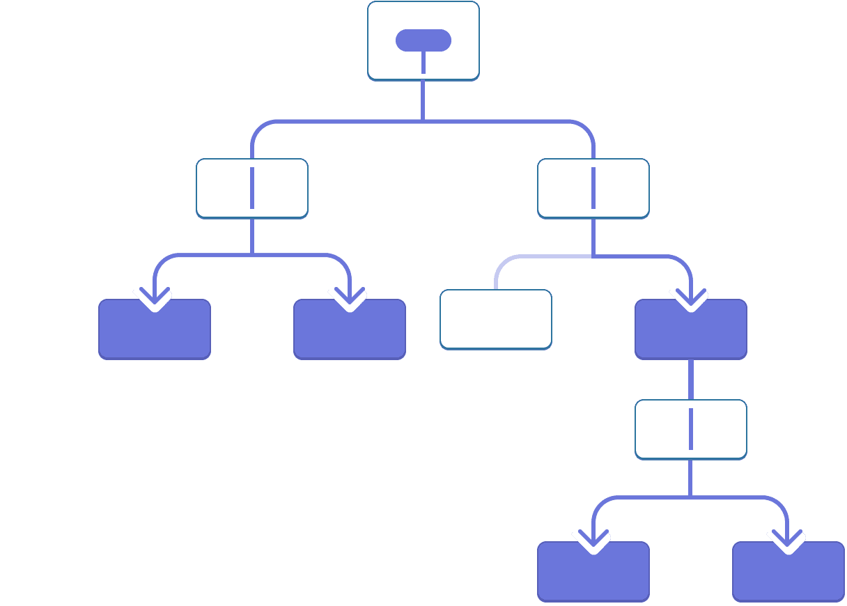 Diagram with a tree of ten nodes, each node with two children or less. The root node contains a bubble representing a value highlighted in purple. The value flows down through the two children, each of which pass the value but do not contain it. The left child passes the value down to two children which are both highlighted purple. The right child of the root passes the value through to one of its two children - the right one, which is highlighted purple. That child passed the value through its single child, which passes it down to both of its two children, which are highlighted purple.